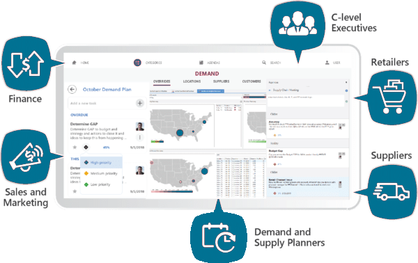 Arkieva demand planner with callouts for finance, sales and marketing, C-level execs, retailers, suppliers and planners