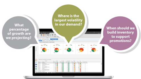 A laptop displaying the Arkieva demand analyzer solution with callouts for growth, demand volatility and inventory building