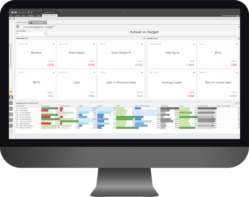 A desktop displaying a budget dashboard in an Arkieva software solution