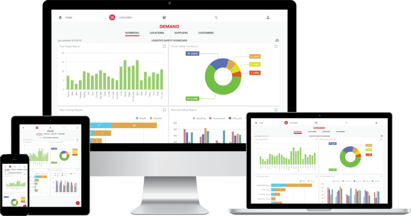 Arkieva demand planning software displayed on a desktop, laptop, tablet and smart phone