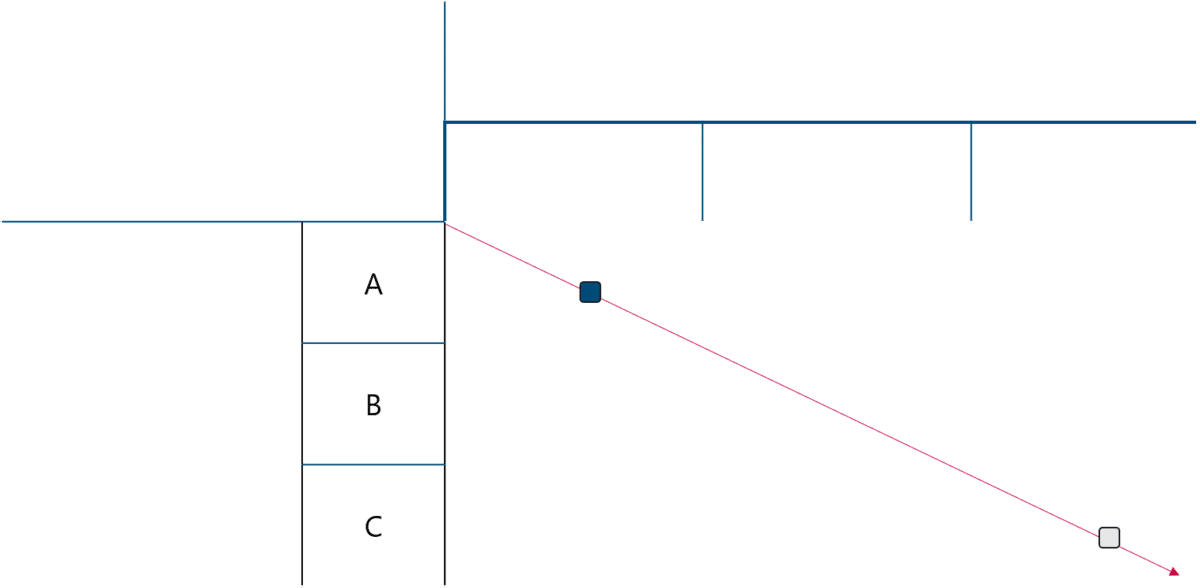 A product and customer segmentation chart