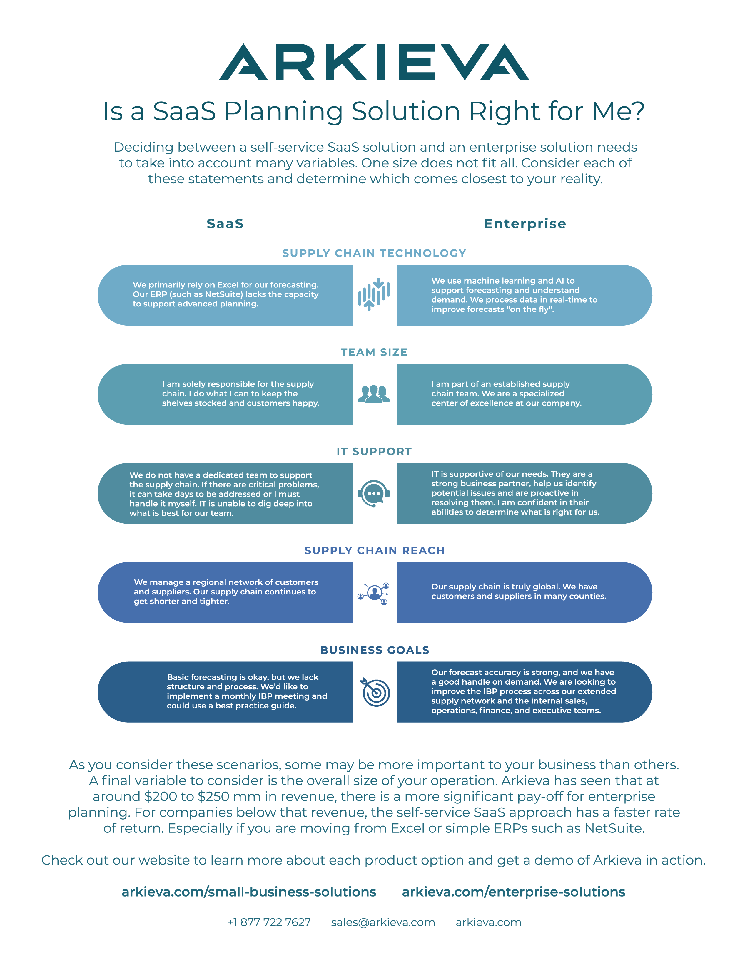 Is a SaaS Planning Solution Right for Me?