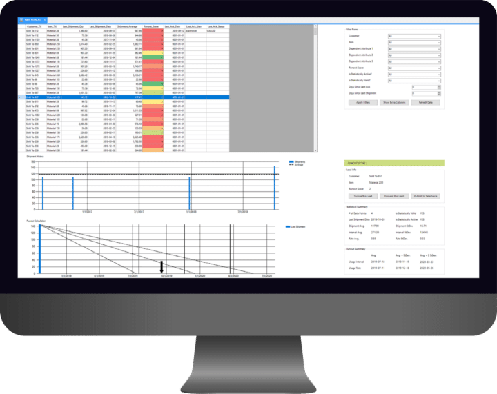 A desktop displaying spreadsheet data, charts, filter choices and customer scoring