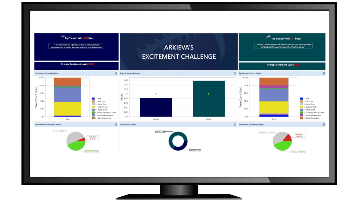 Desktop displaying the Arkieva sentiment analysis solution